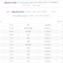 서대구고속버스터미널 이미지