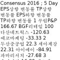 유진 P＆P