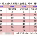 디자인애니최병문미술학원