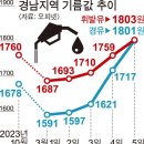 경남 1795 경남도민일보