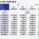 과천주공9단지 상가 이미지