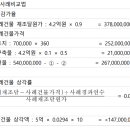 스터디 2기 2주차 _ 3번문제 (감가수정) 질문드립니다. 이미지