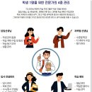 프리미엄멘토학원