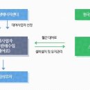 Point-태양의  이미지