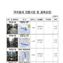 신월7동 골목시장 이미지