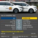 통일특구주유소 | 190930 신문정리