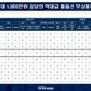 대방1차 이미지