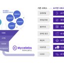 마이텔레콤 이미지