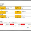 세진빌딩 이미지