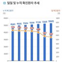 박형기부동산 | 간추린 뉴스 2021. 12. 15 수요일