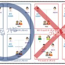 의료법인성신의료재단 다대수병원 이미지