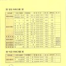 성남동주민자치센터 이미지