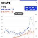 목련1단지선경 이미지