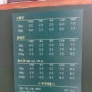 냉큼, 오레오 이미지