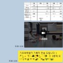 한미르 해동 태권도장 이미지