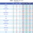 프로토 승부식 42회차 친선 아제르바 vs 안도라 분석예상 및 자료 이미지