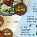 나이스푸드 이미지