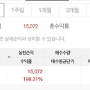 금일 삼진식품 상장 후 매도 후기 단타!