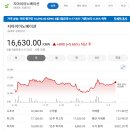 지아이코리아 | [국내주식]증권사 주가분석리포트 요약 (2025년 3월 4일) Part 3