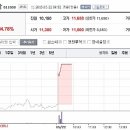 (주)제일바이오 이미지