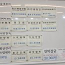 해바라기 손세차 이미지