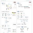핵심 쏙쏙 국어문법 이미지