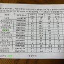 퍼피바게트 이미지