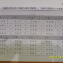 마산실내체육관 이미지