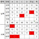 제7회 협회장기대회 참가자 열람명단 이미지