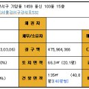 서울양천초등학교 이미지