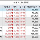 현대수산사료(주) 이미지