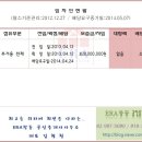 호재컨설팅공인중개사사무소 이미지