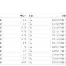 코스트코 홀세일 이미지