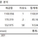 신체이미지와 관련된 결과 이미지