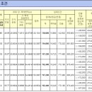 양우종합건설 주식회사 이미지