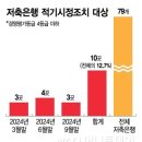 ﻿뭉칫돈 빨아들이더니 부동산 '올인'… 2금융권 위기의 시작 이미지