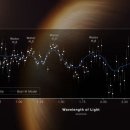 Webb : WASP-96b 외계 행성 대기의 가장 상세한 스펙트럼 이미지