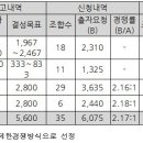 퀀텀제이파트너스 이미지