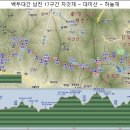 백두대간 19차 17-1구간 중평마을 ~ 부리기재 ~ 꼭두바위봉 ~ 마골치 ~ 하늘재 이미지