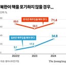 2024/10/08(화)신문일부요약 이미지