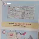 김포다조은병원 | 조은미래산부인과 출산후기