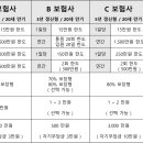 김종하 동물병원 이미지