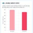 배고픈 다이어트는 이제 끝! 적게 먹어도 포만감 오래가는 <b>식품</b> 8가지