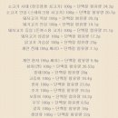 두끼식사 이미지