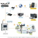 (주)우성통신 이미지