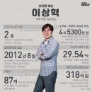 연합전선 중앙일보