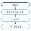디얼리