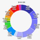 지리산 청학동탐방지원센터~삼신봉~내삼신봉~쇠통바위~하동독바위~상불재~불일폭포~환학대~국사암~ 쌍계사~쌍계사주차장 gpx [참고용] 이미지