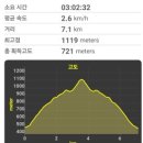 154 | 홍천 백암산, 명산154좌, 26.07.04 (간단후기)