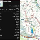 북봉산(다봉산)_숲길(등산)1코스 | 구미 경운산 시루봉 반이산